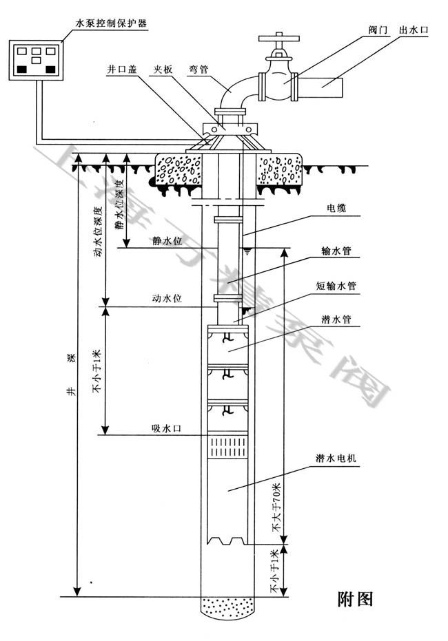 QJ深井泵安装示意图
