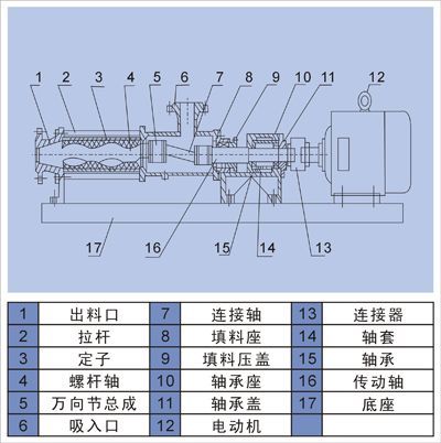 单螺杆泵解释图